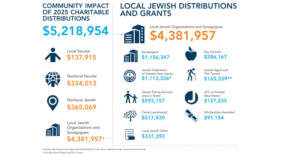local distribution breakdown