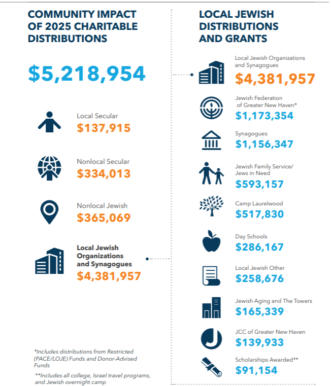 local distribution breakdown